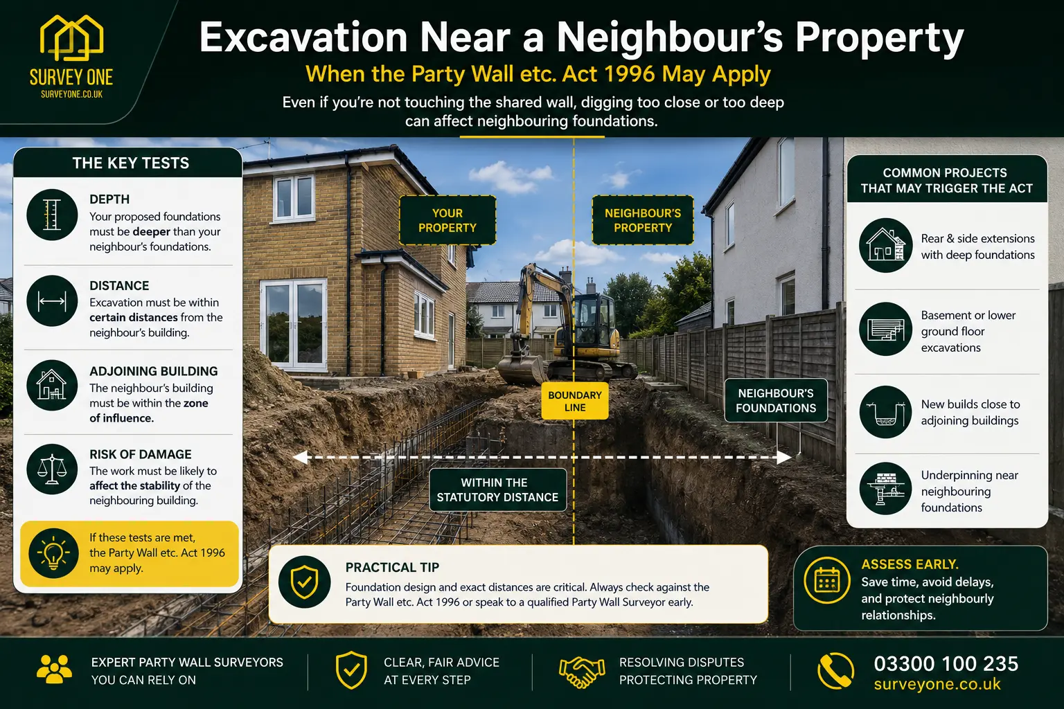 Do I Need a Party Wall Agreement? An infographic for complete party wall agreement need in case of excavation near neighbour's property in Watford, UK